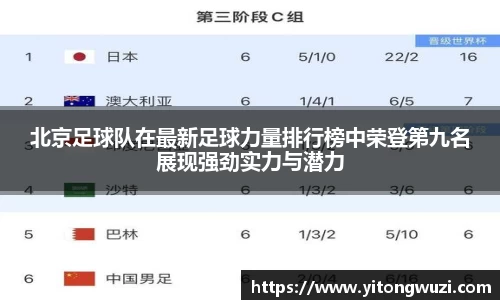 北京足球队在最新足球力量排行榜中荣登第九名展现强劲实力与潜力